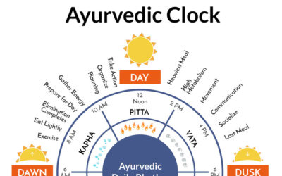 Ayurvedic Clock
