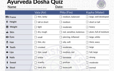 Ayurveda Dosha Quiz