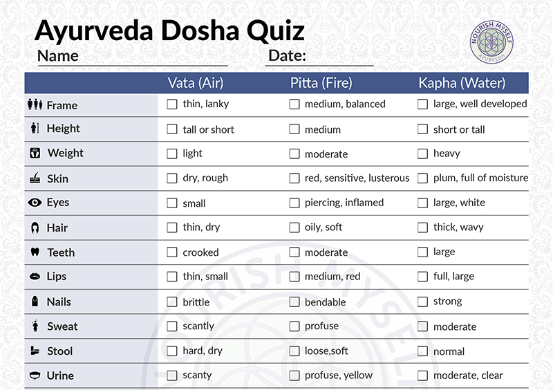 Ayurveda Dosha Quiz